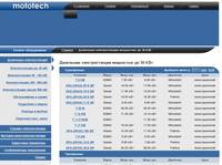 ��������� �������������� ��������� �� 30 ��� :: Mototech
